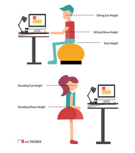 桌子椅子距離|Desk Height Calculator 辦公桌高度合格嗎？輸入你的。